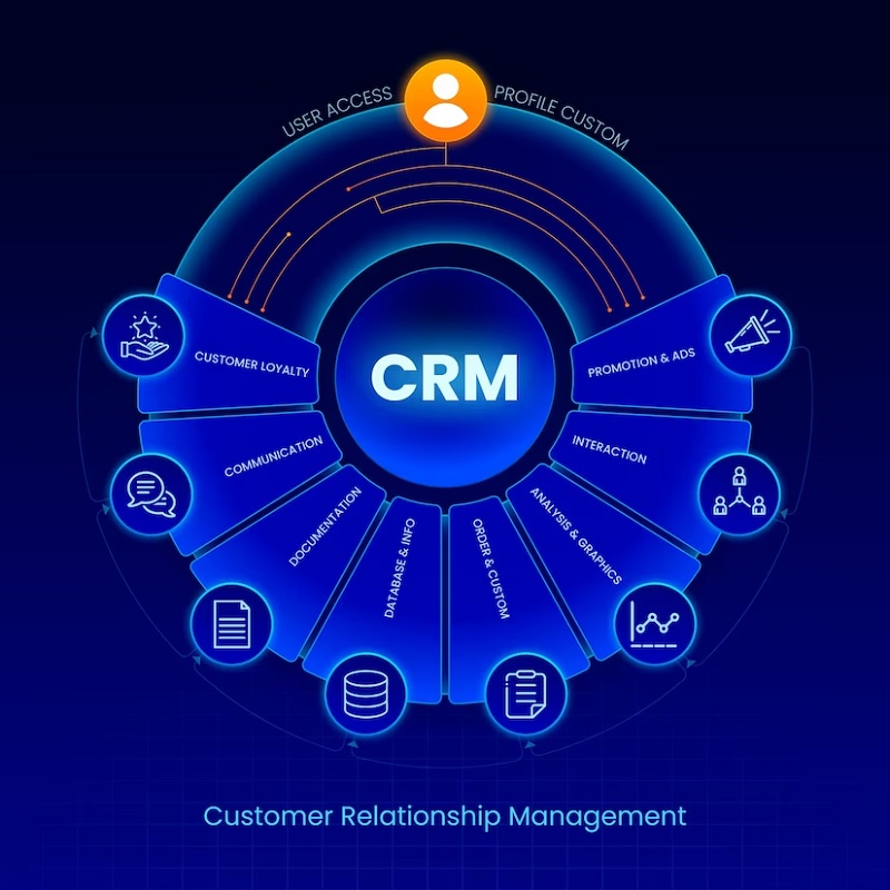 Finding Your Perfect Match Exploring the Best CRM Systems